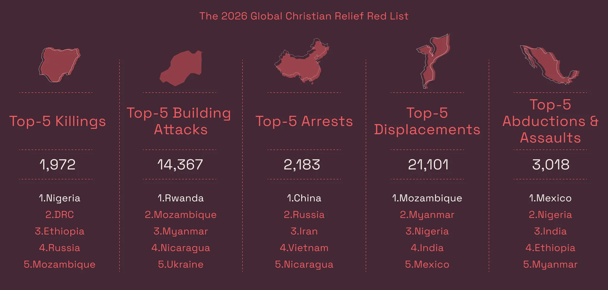 PLEASE Pray For Persecuted Nigeria!
